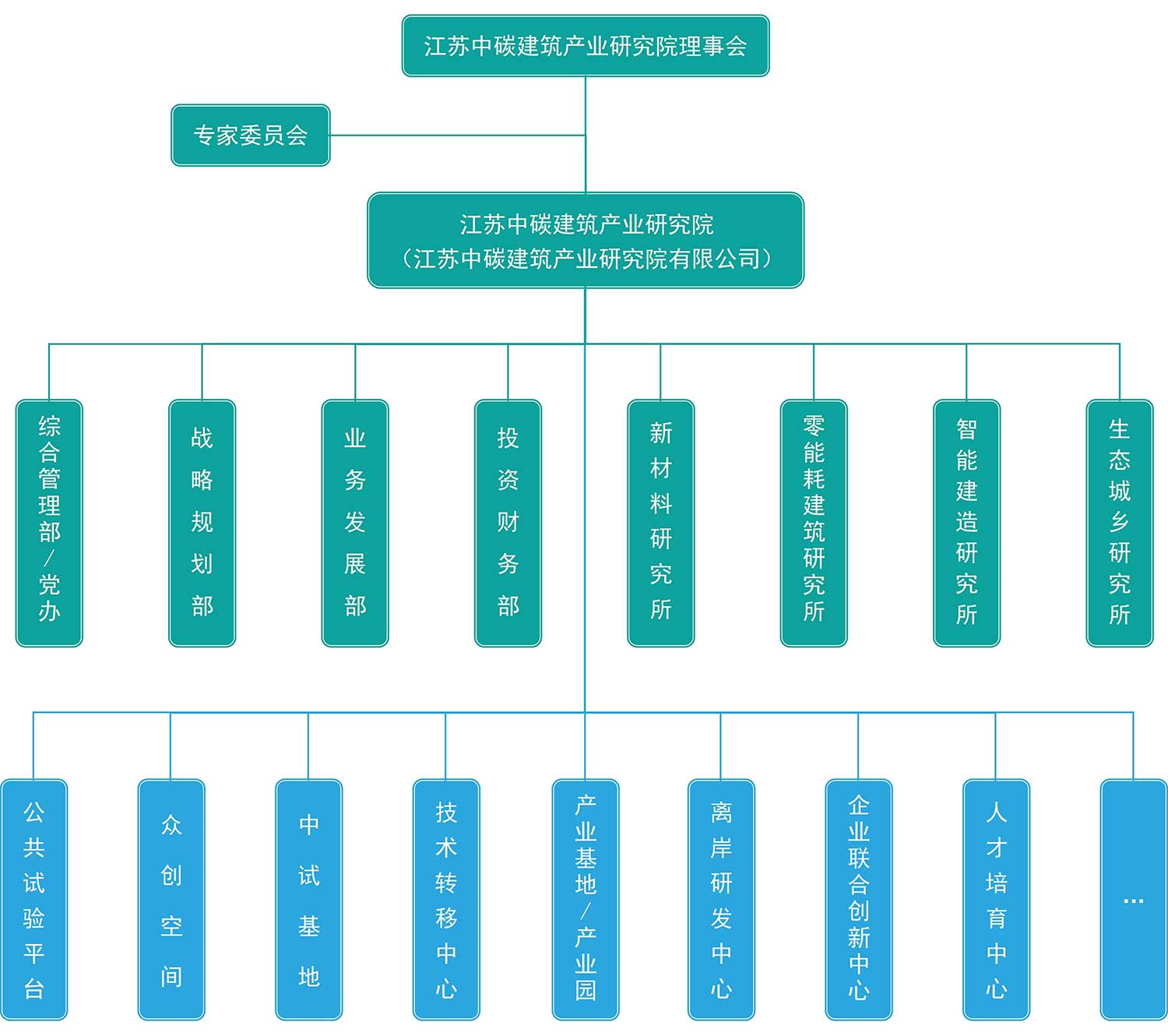 组织架构